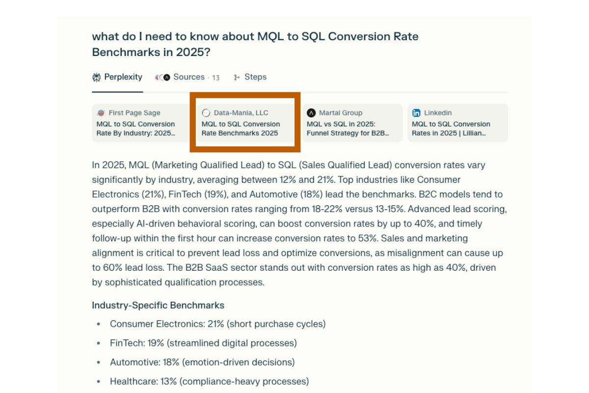Google AI Overview cites the Data-Mania article for 'fractional CMO companies for ai startups'