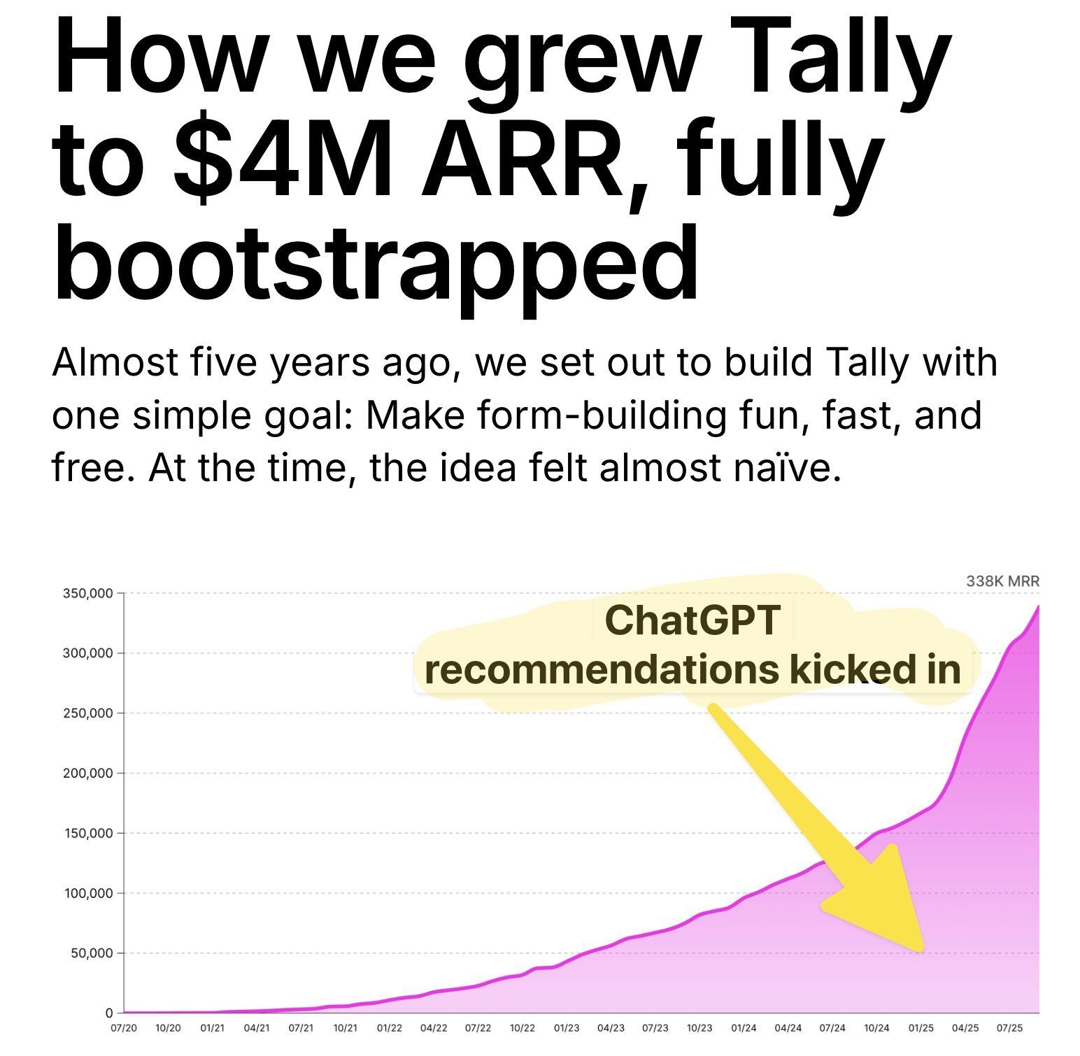Tally growth chart - ChatGPT recommendations kicked in