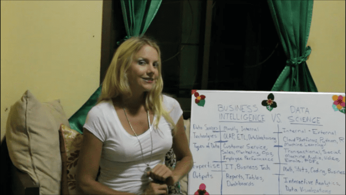 Business Intelligence Vs Data Science Business Intelligence Vs Data Science