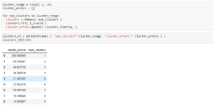 Customer Profiling and Segmentation in Python | An Overview & Demo