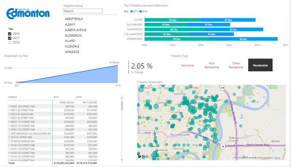 Analytics in Real Estate A Use Case from City of Edmonton