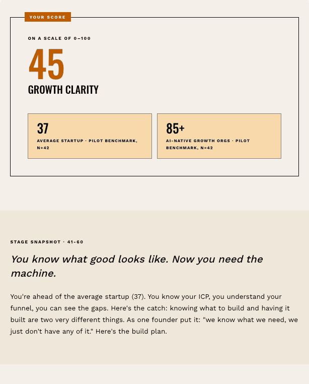 Sample result: AI-Native Growth Score, benchmarked